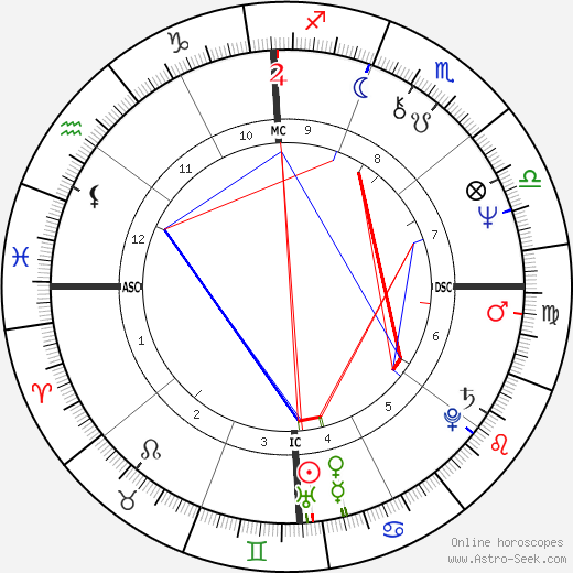 Phylicia Rashad birth chart, Phylicia Rashad astro natal horoscope, astrology