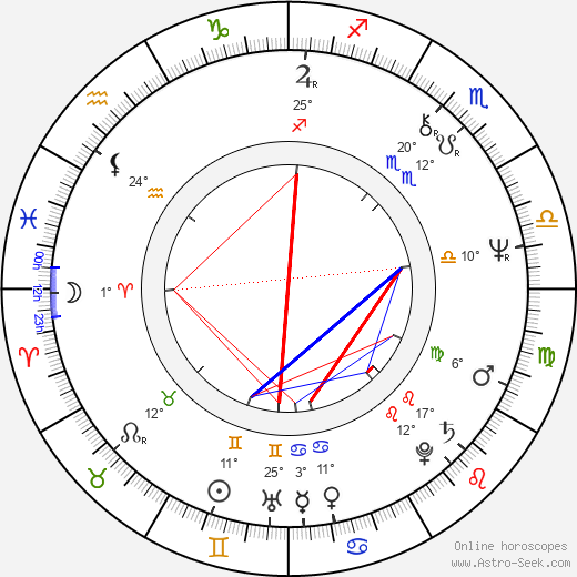 Powers Boothe birth chart, biography, wikipedia 2021, 2022