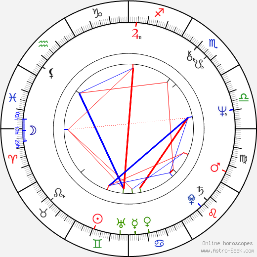 Powers Boothe birth chart, Powers Boothe astro natal horoscope, astrology