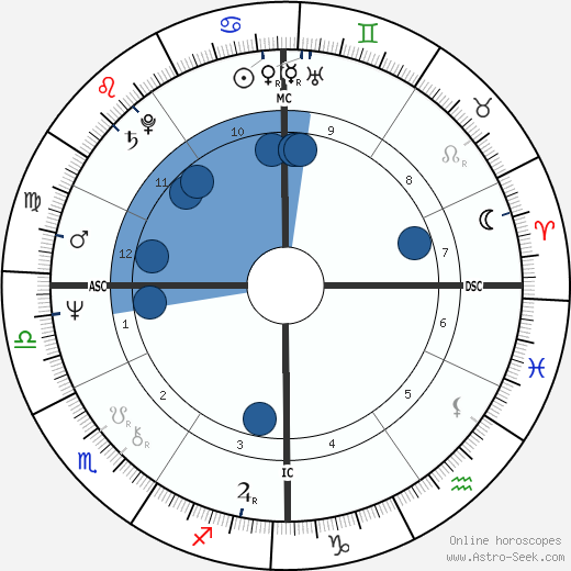 Raymond Leo Burke wikipedia, horoscope, astrology, instagram