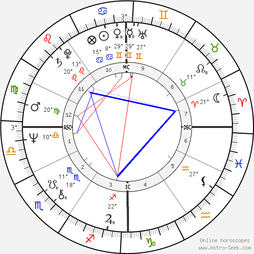 Raymond Leo Burke birth chart, biography, wikipedia 2024, 2025