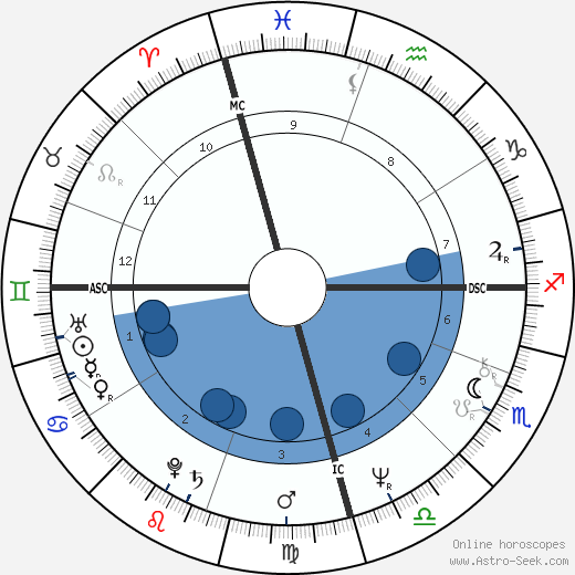 Robyn Archer wikipedia, biography, birth chart, instagram Robyn Archer wikipedia, horoscope, astrology, instagram