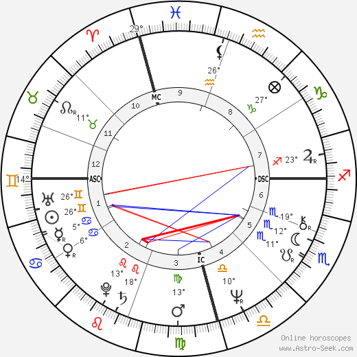 Robyn Archer birth chart, biography, wikipedia 2024, 2025