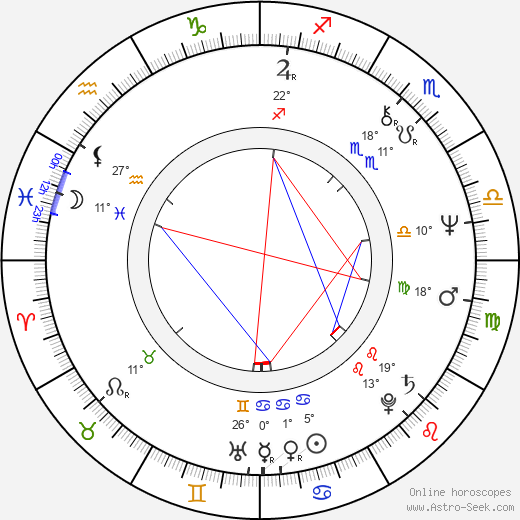 Rui Morrison birth chart, biography, wikipedia 2024, 2025