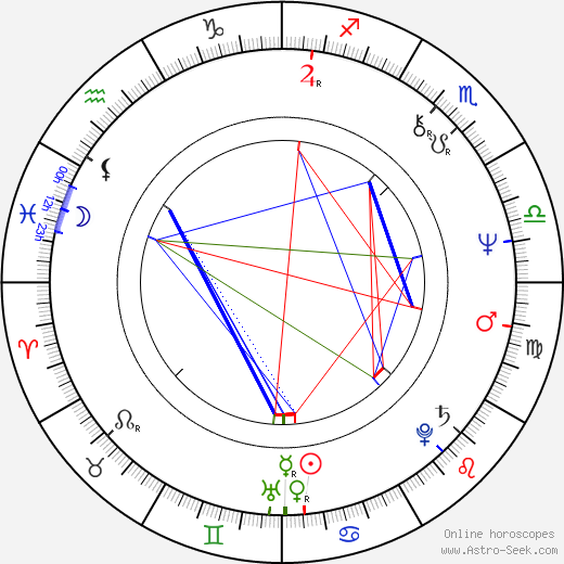 Rui Morrison birth chart, Rui Morrison astro natal horoscope, astrology