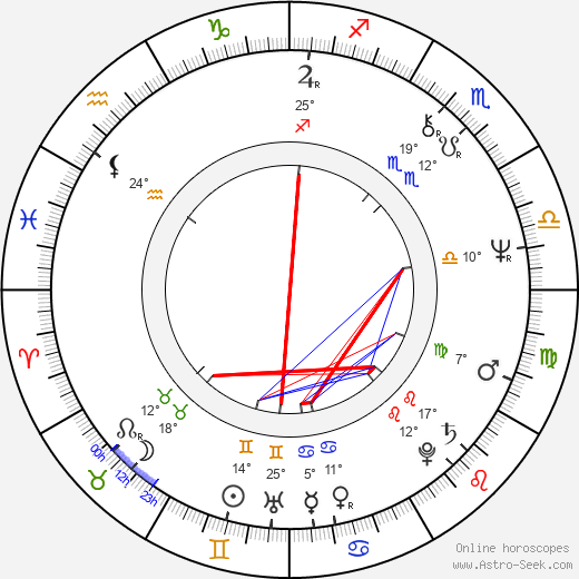 Ryszard Lenczewski birth chart, biography, wikipedia 2024, 2025