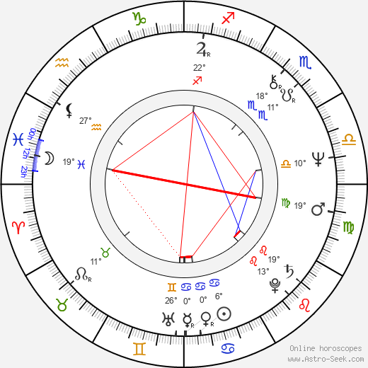 Sergei Vladimirovich Bodrov birth chart, biography, wikipedia 2023, 2024