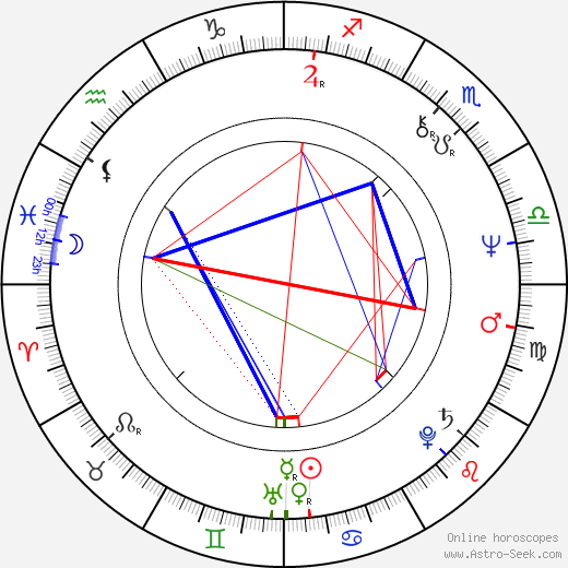 Sergei Vladimirovich Bodrov birth chart, Sergei Vladimirovich Bodrov astro natal horoscope, astrology