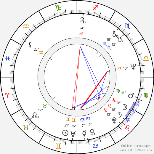 Sherman Hirsh birth chart, biography, wikipedia 2024, 2025
