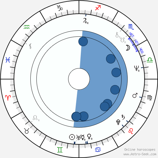 Shô Kosugi wikipedia, horoscope, astrology, instagram