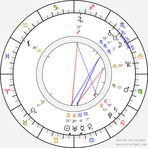 Shô Kosugi birth chart, biography, wikipedia 2023, 2024