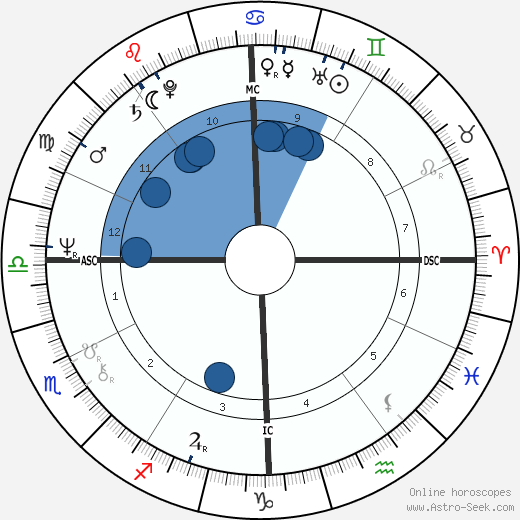 Stephen Schnetzer wikipedia, biography, birth chart, instagram Stephen Schnetzer wikipedia, horoscope, astrology, instagram