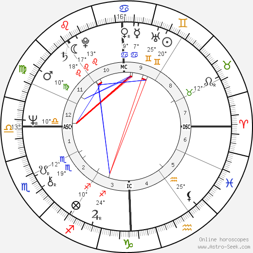 Stephen Schnetzer birth chart, biography, wikipedia 2024, 2025