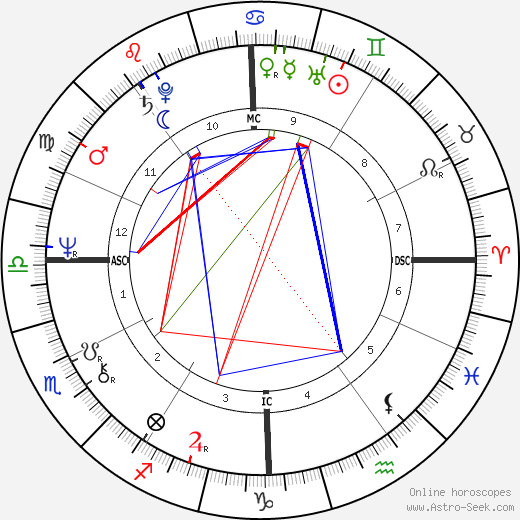 Stephen Schnetzer birth chart, Stephen Schnetzer astro natal horoscope, astrology