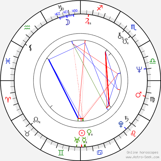 Steve Eastin birth chart, Steve Eastin astro natal horoscope, astrology