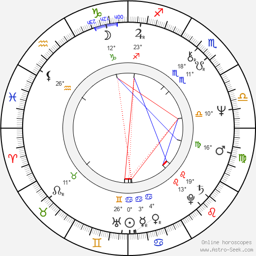 Takashi Sasano birth chart, biography, wikipedia 2024, 2025