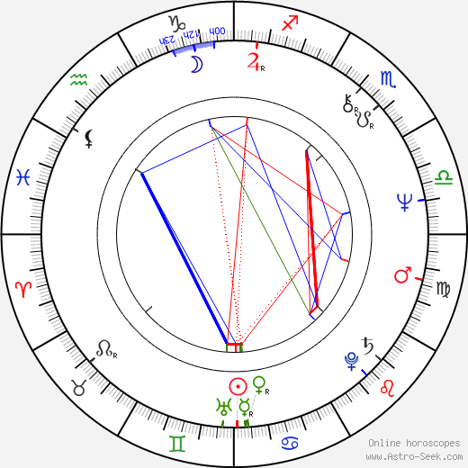 Takashi Sasano birth chart, Takashi Sasano astro natal horoscope, astrology