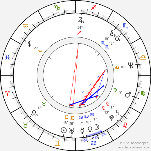 Tim Sullivan birth chart, biography, wikipedia 2024, 2025