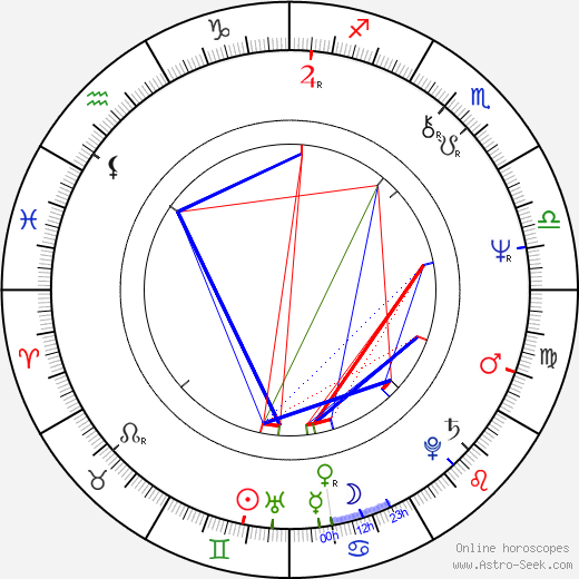Tim Sullivan birth chart, Tim Sullivan astro natal horoscope, astrology