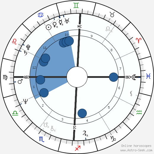 Tim Wood Oroscopo, astrologia, Segno, zodiac, Data di nascita, instagram