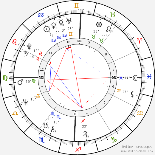 Tim Wood birth chart, biography, wikipedia 2023, 2024