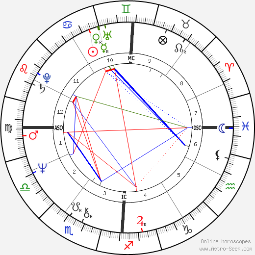 Tim Wood birth chart, Tim Wood astro natal horoscope, astrology
