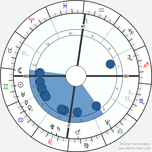 Tina Lenert wikipedia, biography, birth chart, instagram Tina Lenert wikipedia, horoscope, astrology, instagram