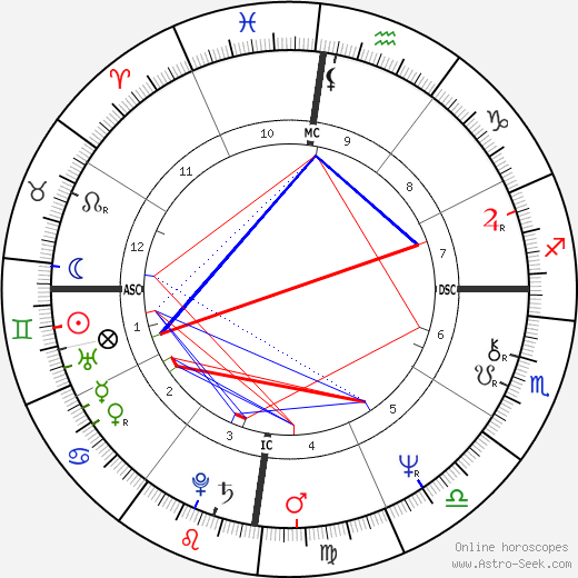 Tina Lenert birth chart, Tina Lenert astro natal horoscope, astrology