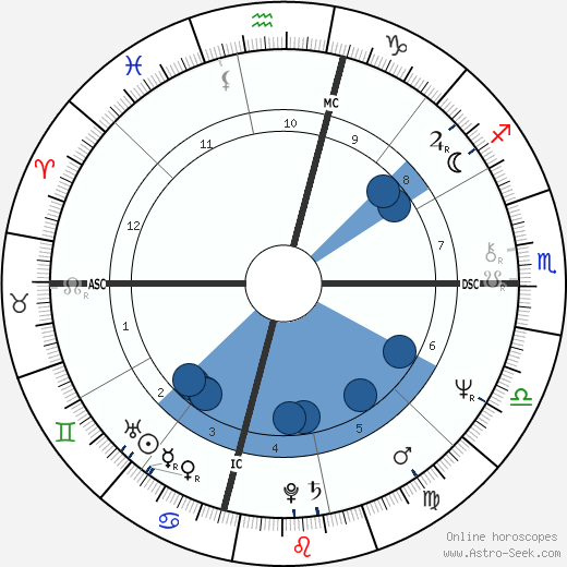 Tina Sinatra wikipedia, biography, birth chart, instagram Tina Sinatra wikipedia, horoscope, astrology, instagram