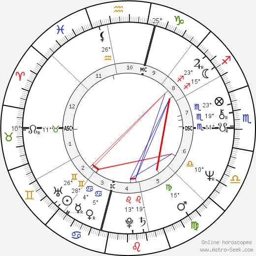 Tina Sinatra birth chart, biography, wikipedia 2024, 2025