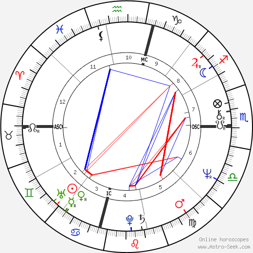 Tina Sinatra birth chart, Tina Sinatra astro natal horoscope, astrology