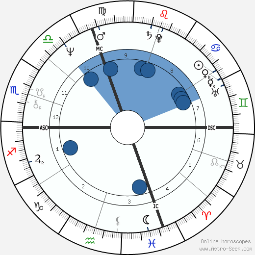 Tiziana Tosco wikipedia, horoscope, astrology, instagram