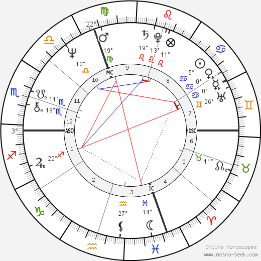 Tiziana Tosco birth chart, biography, wikipedia 2023, 2024