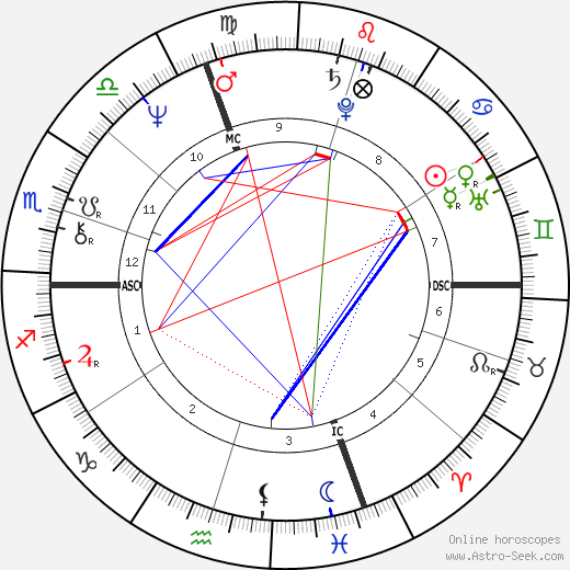 Tiziana Tosco birth chart, Tiziana Tosco astro natal horoscope, astrology