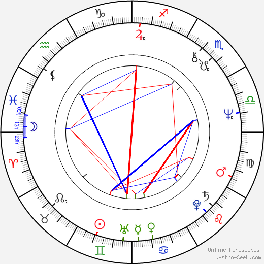 Tomáš Halík birth chart, Tomáš Halík astro natal horoscope, astrology