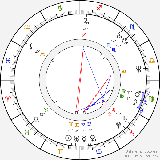 Vanda Švarcová birth chart, biography, wikipedia 2023, 2024