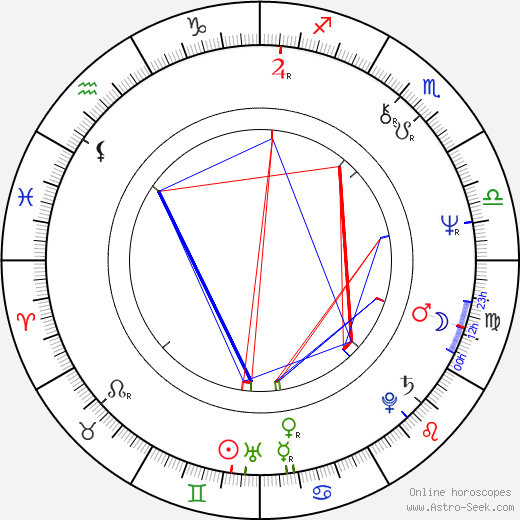 Vanda Švarcová birth chart, Vanda Švarcová astro natal horoscope, astrology