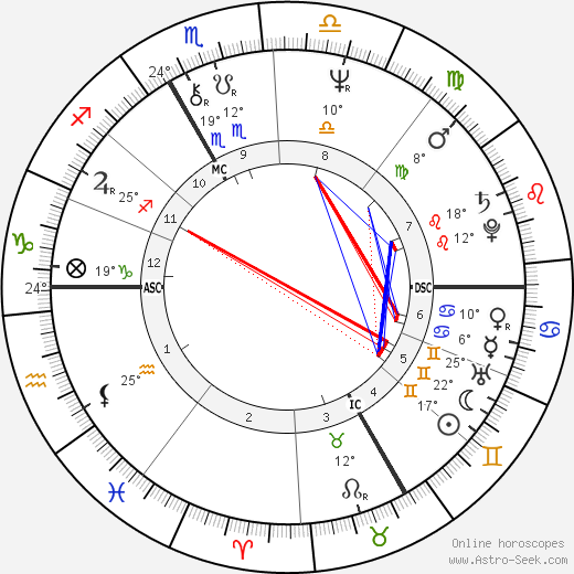 Xavier Saint-Macary birth chart, biography, wikipedia 2024, 2025