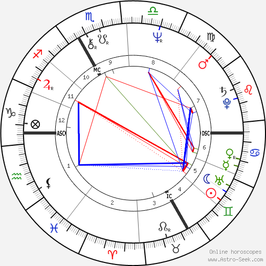 Xavier Saint-Macary birth chart, Xavier Saint-Macary astro natal horoscope, astrology