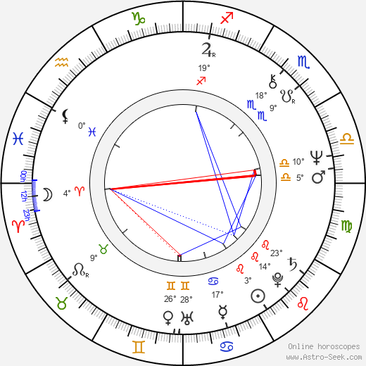 Allen Doyle birth chart, biography, wikipedia 2024, 2025
