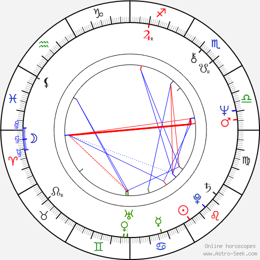 Allen Doyle birth chart, Allen Doyle astro natal horoscope, astrology