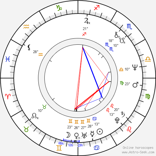 Alojz Peterle birth chart, biography, wikipedia 2024, 2025