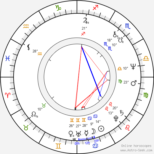 André Marcon birth chart, biography, wikipedia 2023, 2024