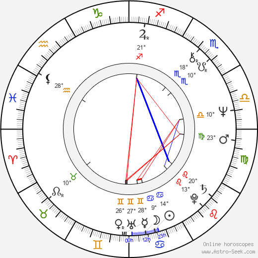 André Marcon birth chart, biography, wikipedia 2024, 2025