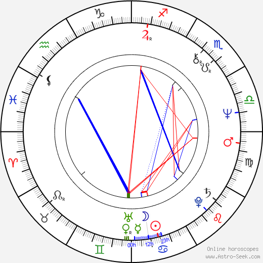 André Marcon birth chart, André Marcon astro natal horoscope, astrology