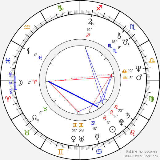 André Treton birth chart, biography, wikipedia 2024, 2025
