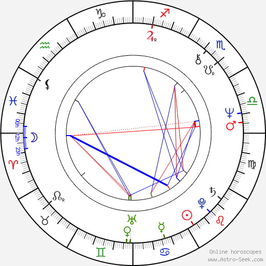 André Treton birth chart, André Treton astro natal horoscope, astrology