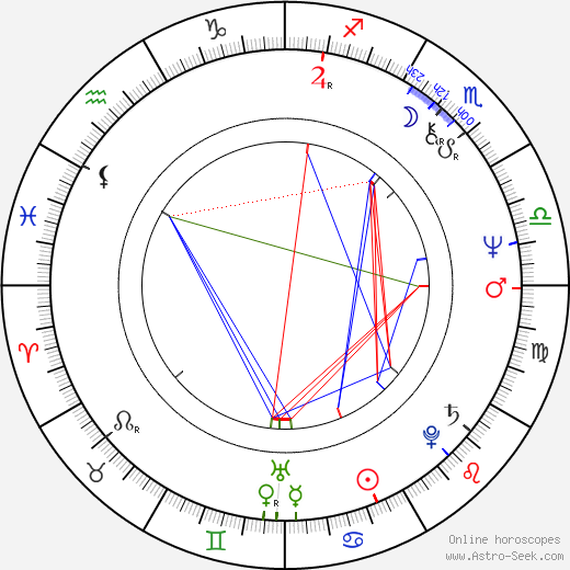 Andrew T. Dwyer birth chart, Andrew T. Dwyer astro natal horoscope, astrology