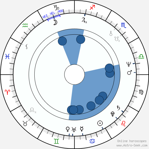 Anna Chodakowska horoscope, astrology, sign, zodiac, date of birth, instagram
