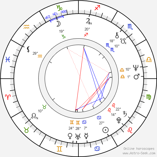 Anna Chodakowska birth chart, biography, wikipedia 2024, 2025